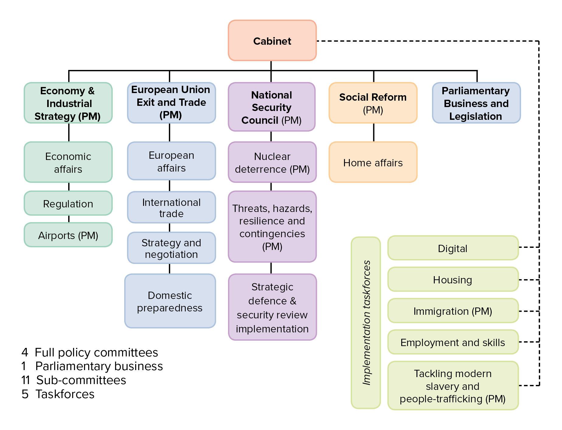 Article departments. Uk government structure. Government System. Political structure of great Britain. Political structure of the uk.