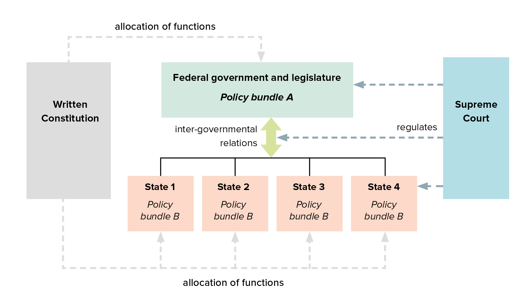 How democratic are the basic structures of the UK’s devolution ...