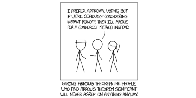 A mathematical view of the will of the people