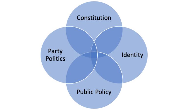 General election 2019: a different contest in Scotland : Democratic Audit